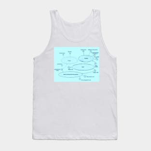 Data Mesh Tank Top